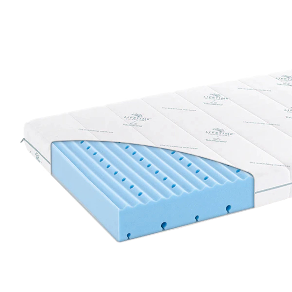 High resistance (HR) foam mattress -  ADVANCED - LifetimeKids | Milola